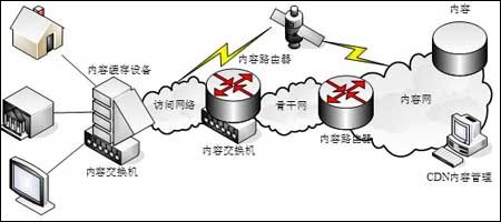 cdn高防_高防cdn服务器_高防cdn