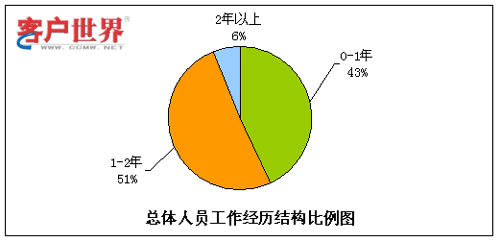 人口流失负面_农村人口流失图片(2)