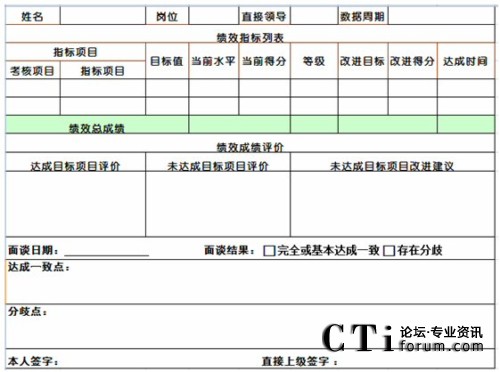 简析呼叫中心运营管理常用工具表格