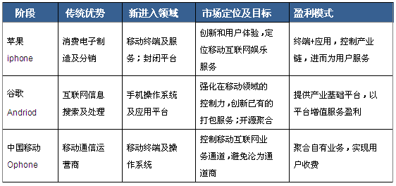 主流厂商终端策略分析