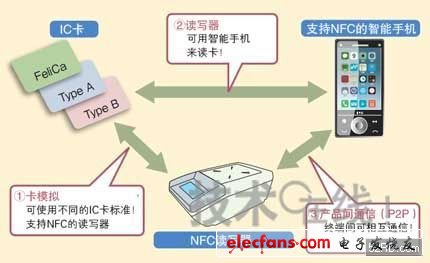 P2P加密技术给企业带来的好处以及局限性