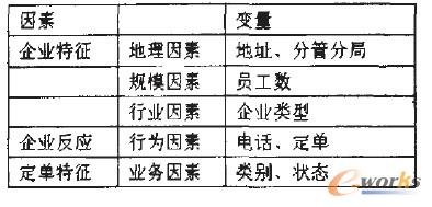 因素变量