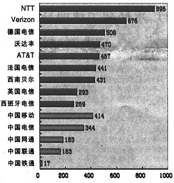 冷热不均引起大气运动_中国收入不均报告(3)