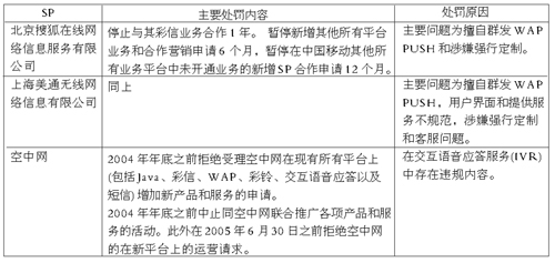 ivr:sp的夹生肥肉