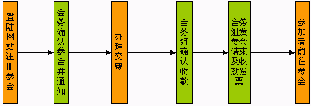 2005年语音增值业务研讨会[7月5日，北京]