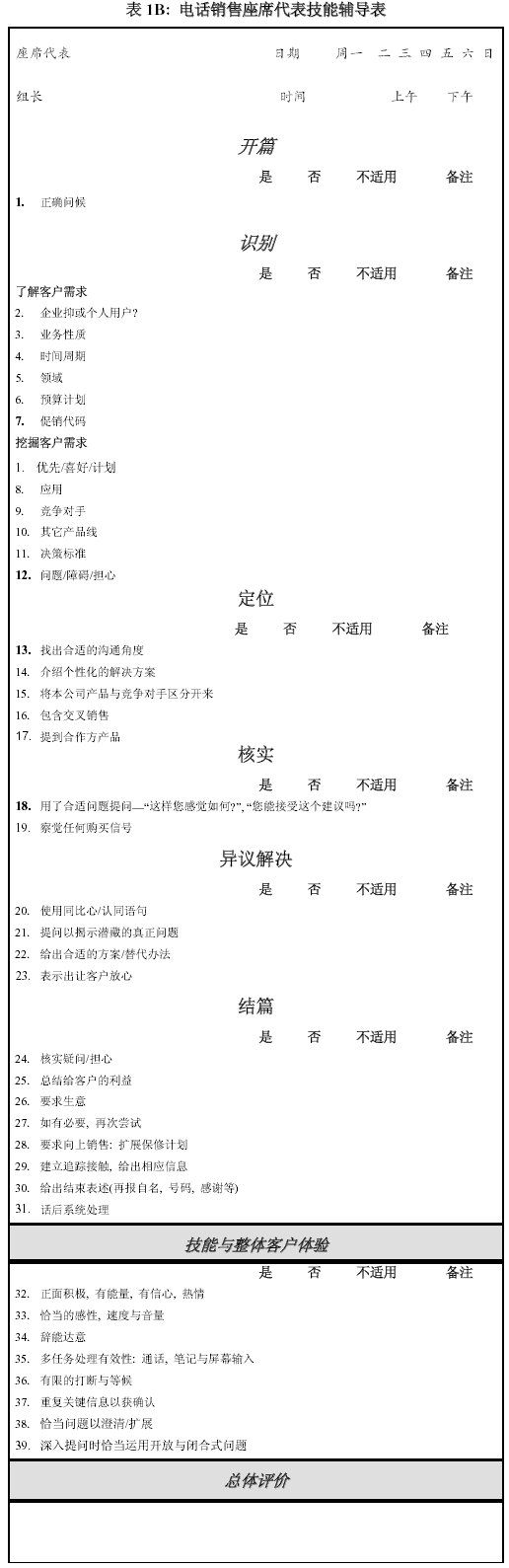 座席代表表现的衡量与辅导