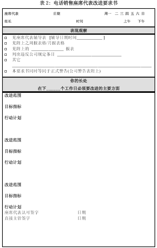 座席代表表现的衡量与辅导