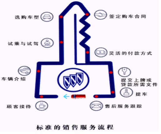 上海通用:用CRM提升竞争力_交通_CRM_CTI论