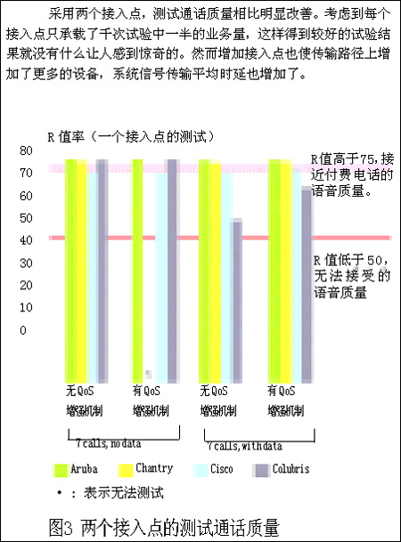 VoWLAN海外竞技